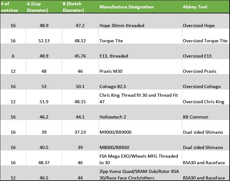 Abbey BB Tool Oversized E13