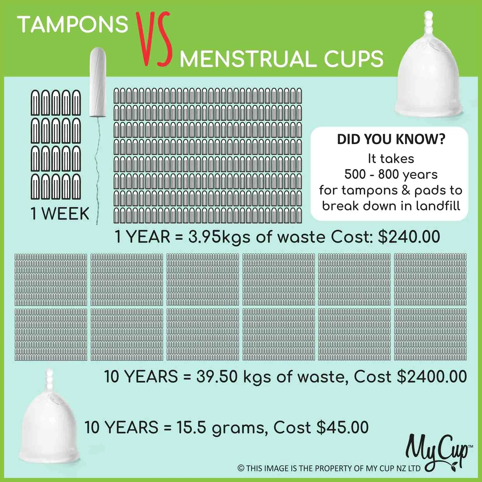 Menstrual Cup - My Cup NZ