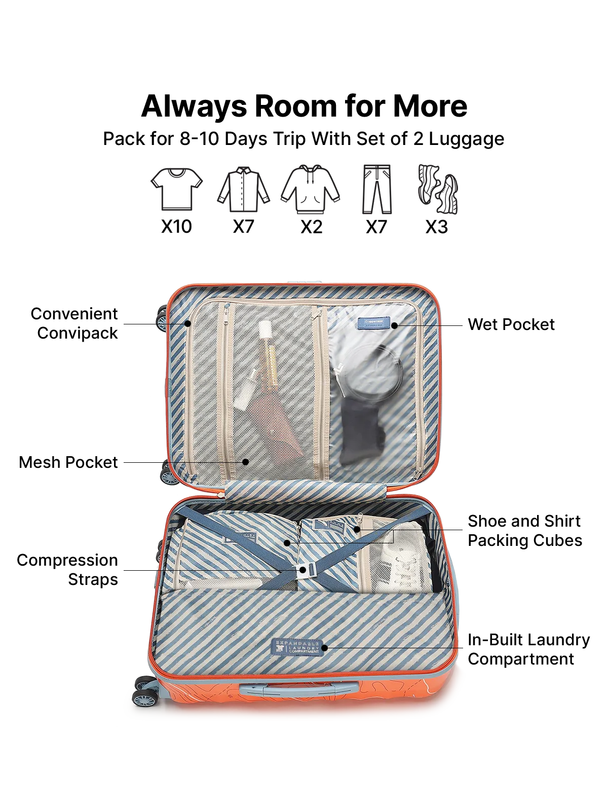 Topo Orange and White Set of 2 (S M) Trolley