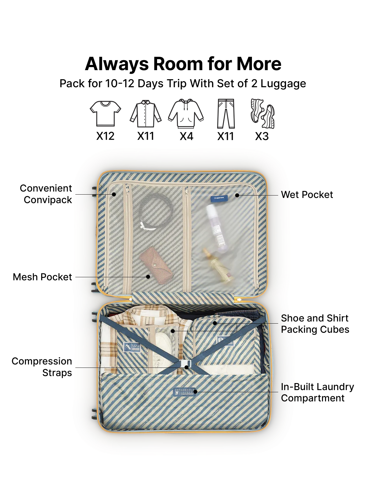 Topo White and Blue Set of 2 (S L) Trolley